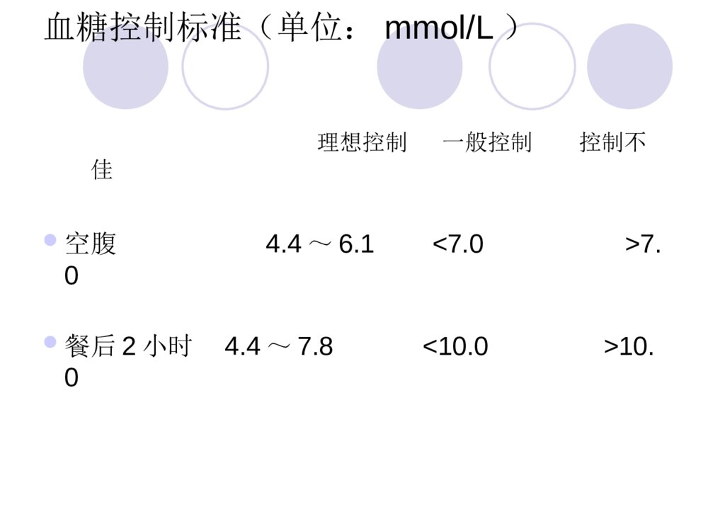 电脑血糖监测及胰岛素注射笔的使用方法ppt课件5
