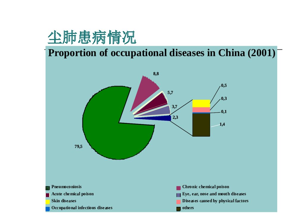 生产性粉尘与尘肺(科普)ppt课件6