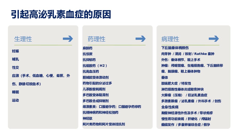 高泌乳素血症诊疗指南精选ppt课件下载2
