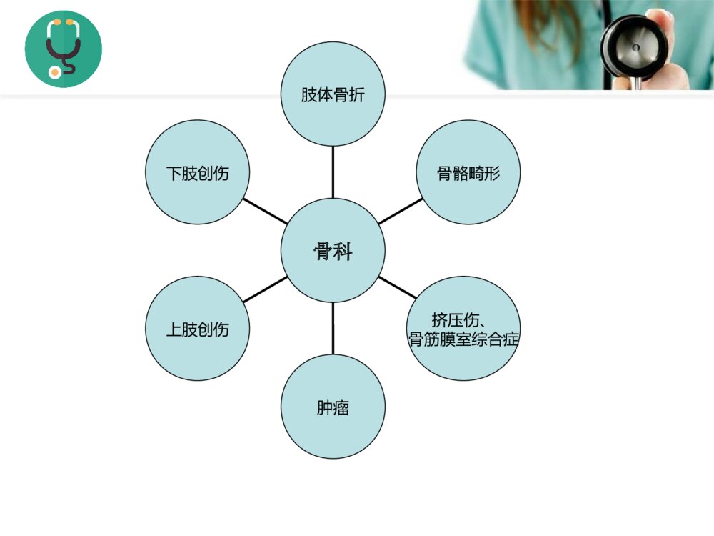 省儿保骨科护理进修报告ppt课件4