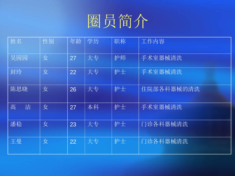 供应室互信圈ppt课件下载7