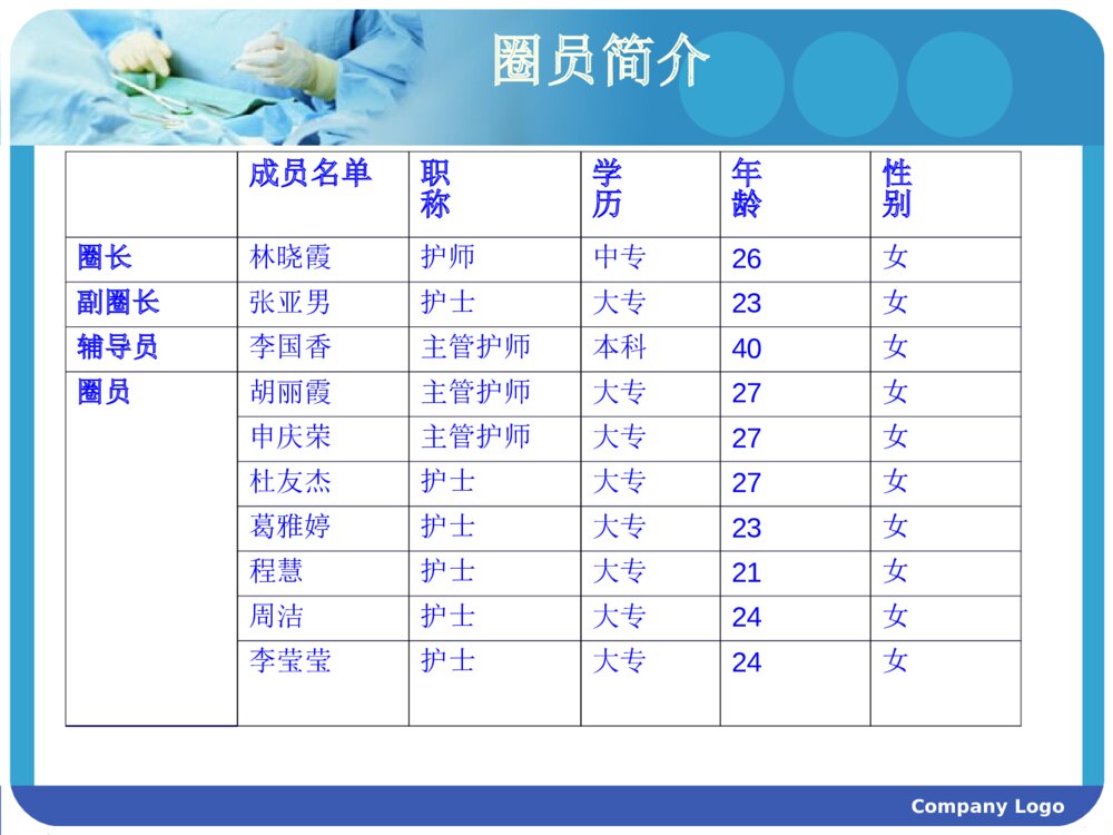 品管圈:降低消毒供应中心内差件数ppt课件6