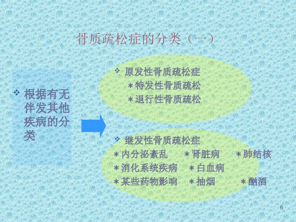 骨质疏松症与营养治疗ppt课件下载6