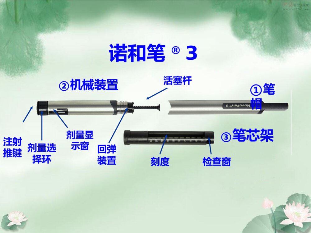 各种胰岛素笔的安装以及使用ppt课件5