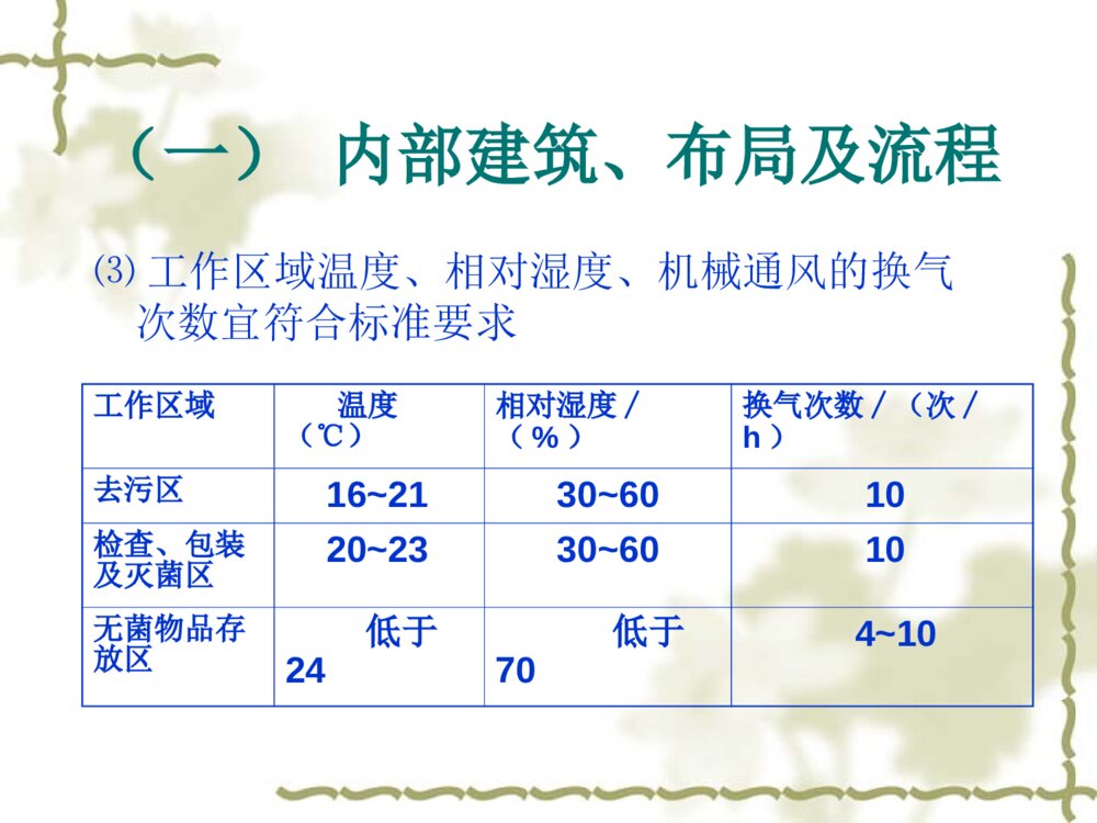 医院消毒供应中心感染管理ppt课件7