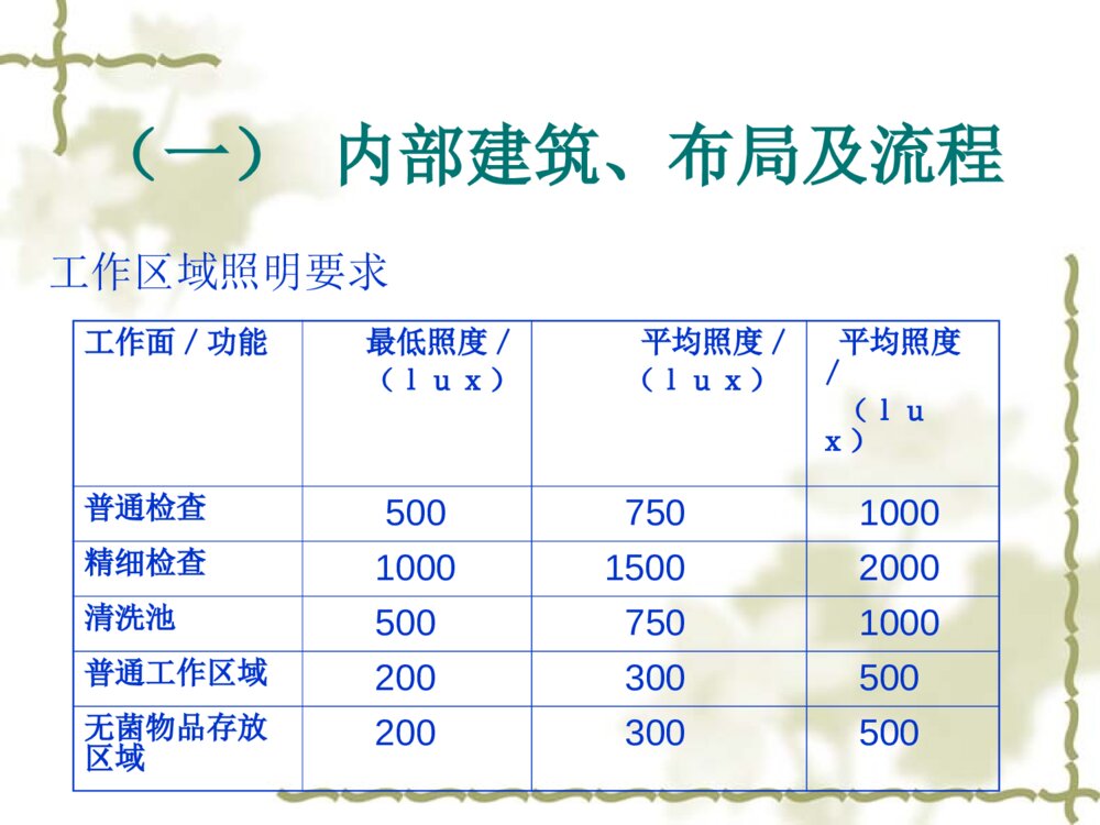 医院消毒供应中心感染管理ppt课件8