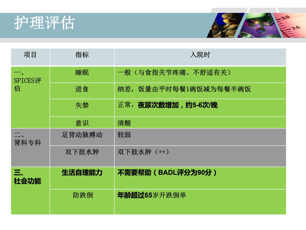 高血压肾病合并痛风性关节炎的个案护理ppt课件9