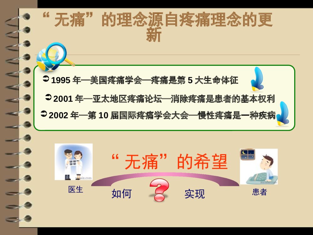 骨科围手术期疼痛患者的护理ppt课件7