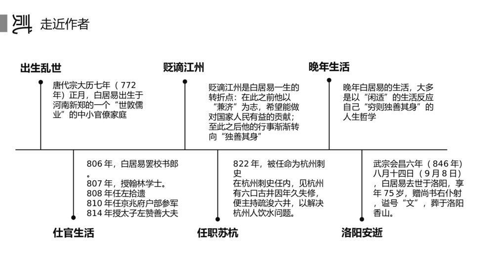 初中语文八年级《卖炭翁》教案教学PPT课件10