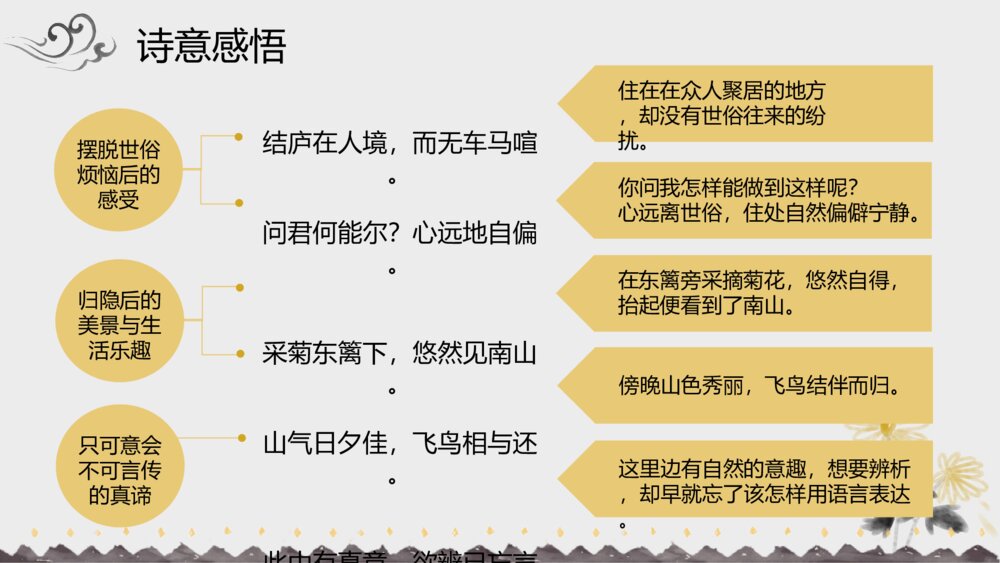 《饮酒》初中语文八年级教案教学PPT课件10