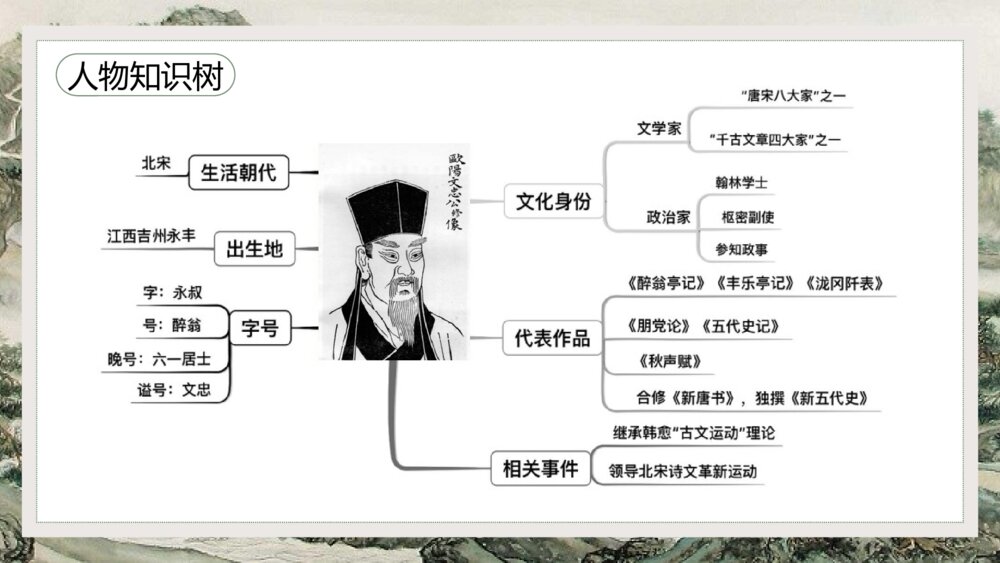 《醉翁亭记》初中语文八年级教案教学PPT课件5