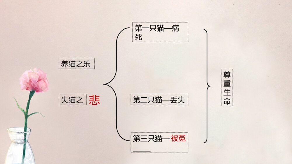 《猫》语文初中七年级郑振铎教学PPT课件8