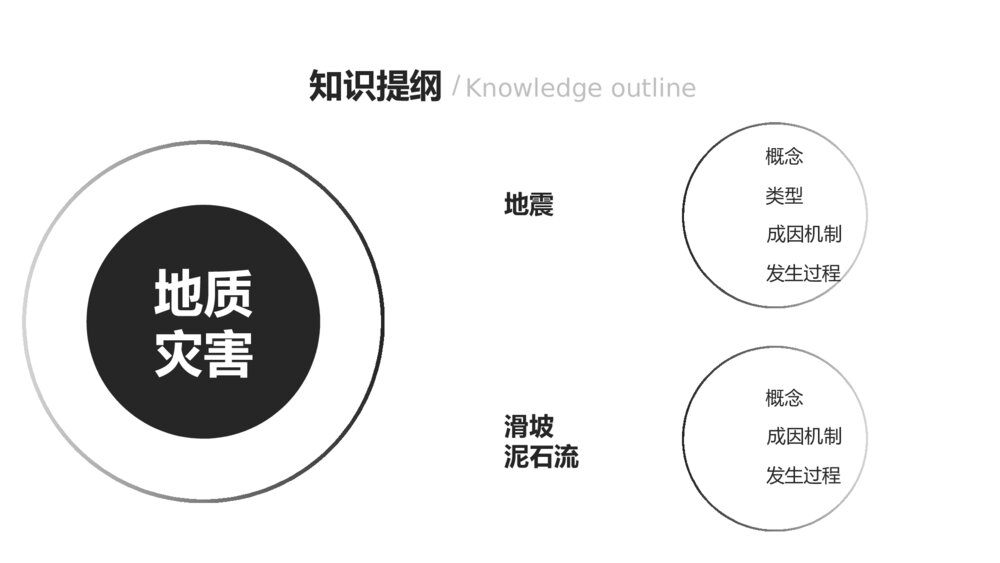 高中《地质灾害》地理课件部编版高一必修一公开课教学课件11