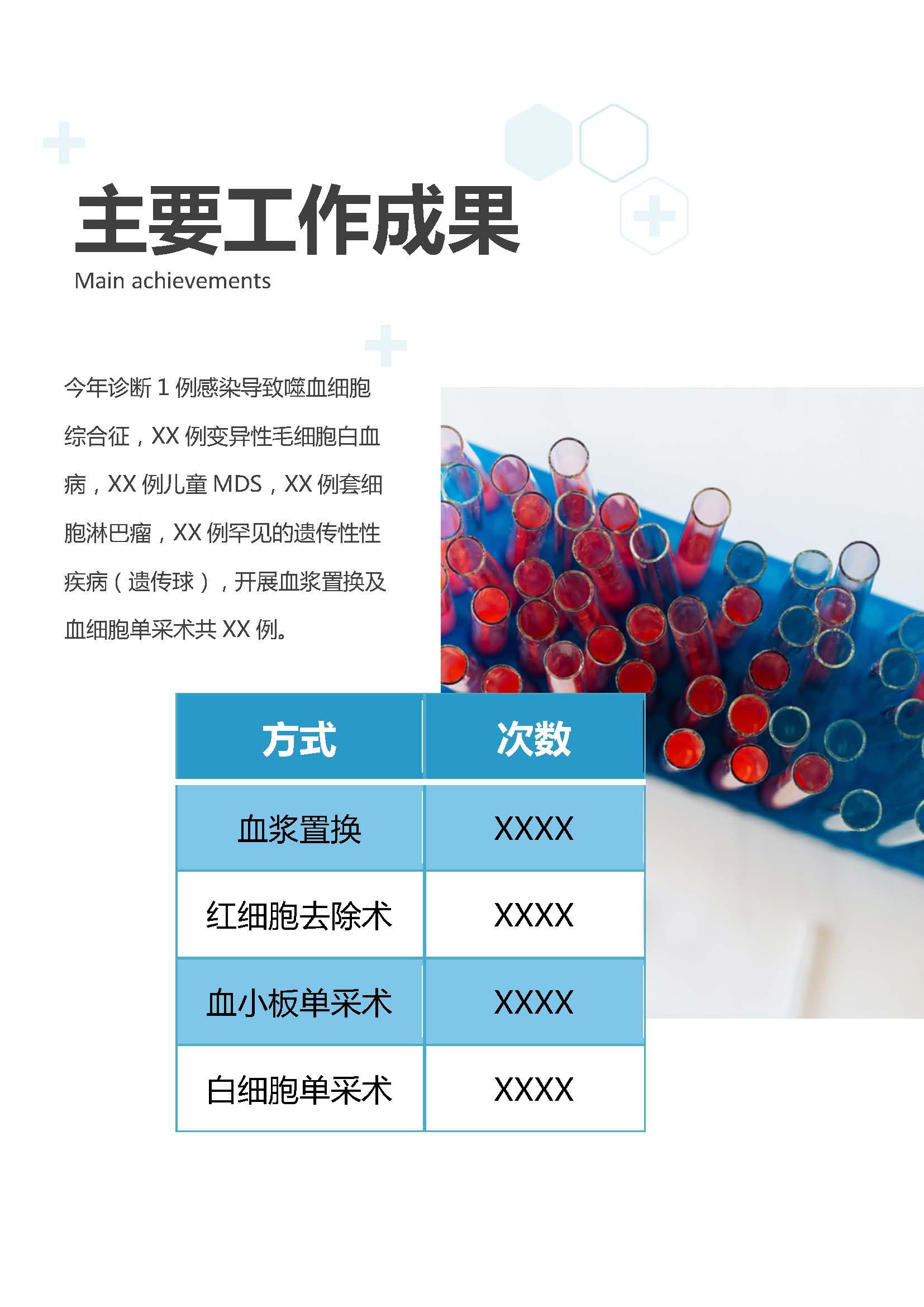 血液内科年终汇报手册医护年终总结word文档5