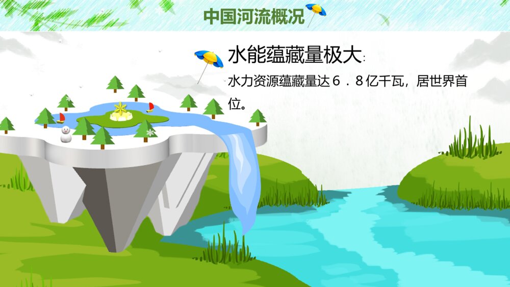 卡通风中国的河流小学课件PPT3