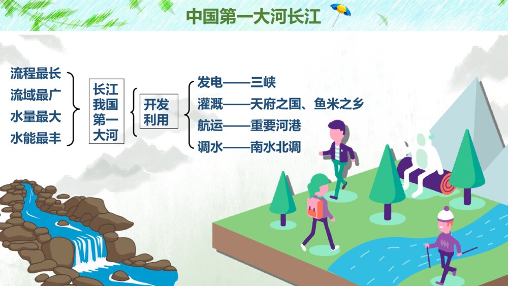 卡通风中国的河流小学课件PPT4
