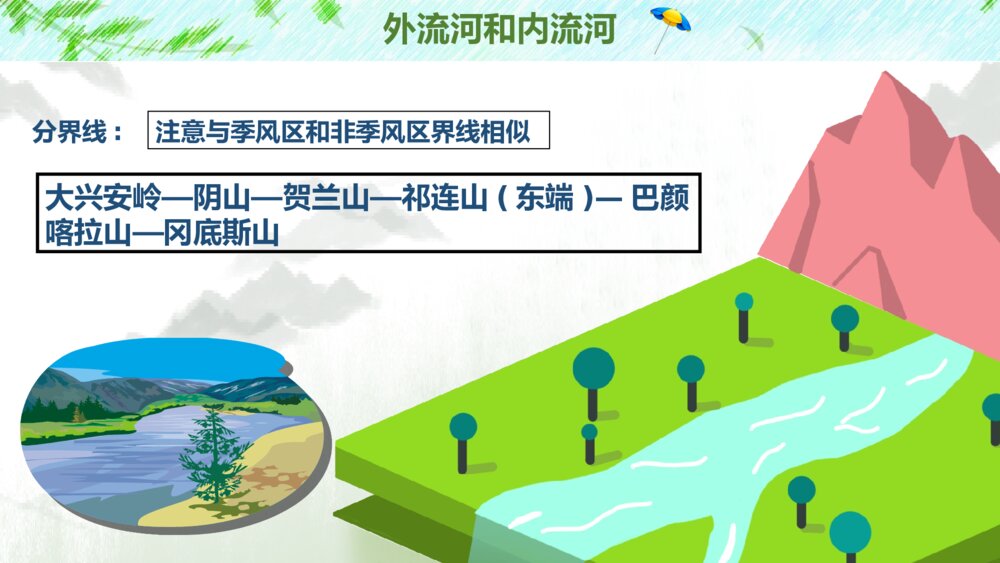卡通风中国的河流小学课件PPT5