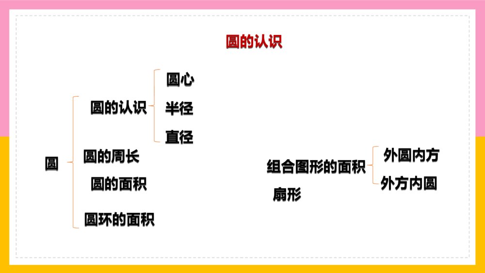 《整理和复习》数学六年级上册第五单元圆PPT课件2