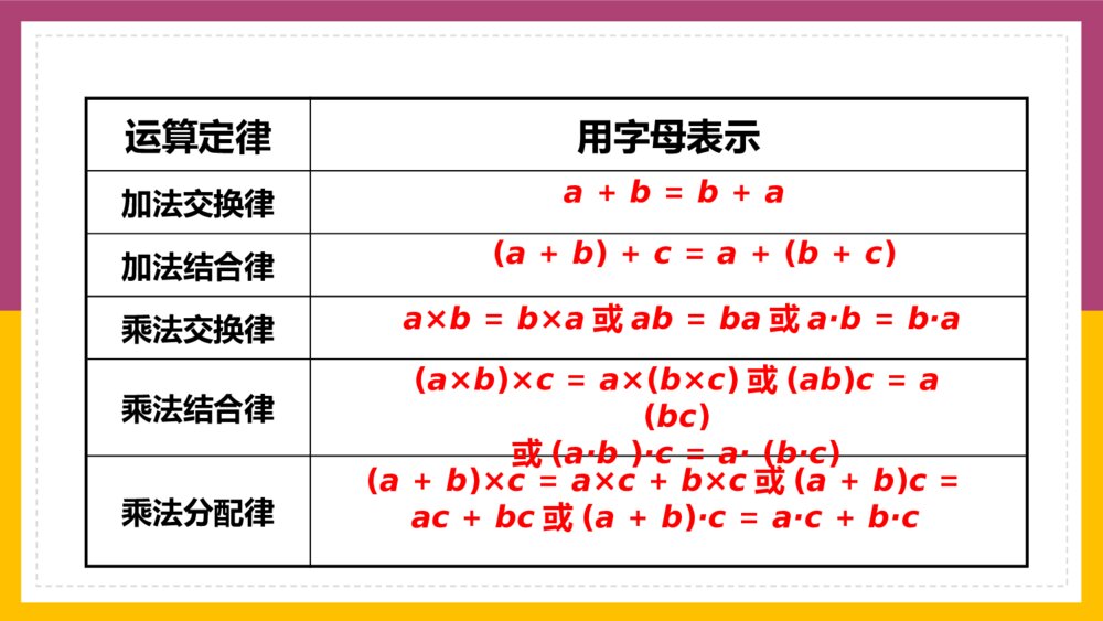 数学五年级上册《简易方程练习十二》PPT课件3