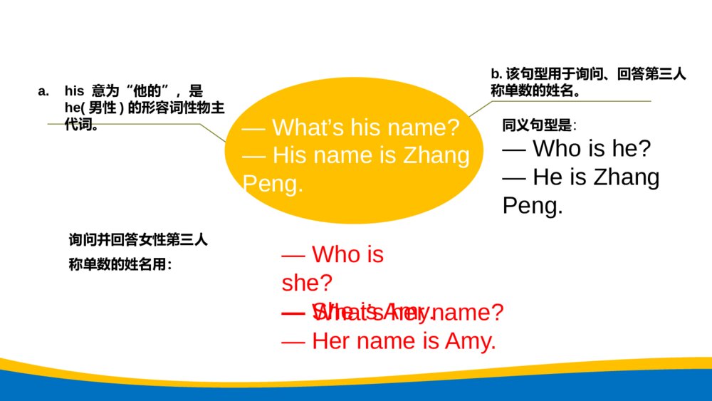 四年级英语上册课件Unit 3 My friends part A lets talk11