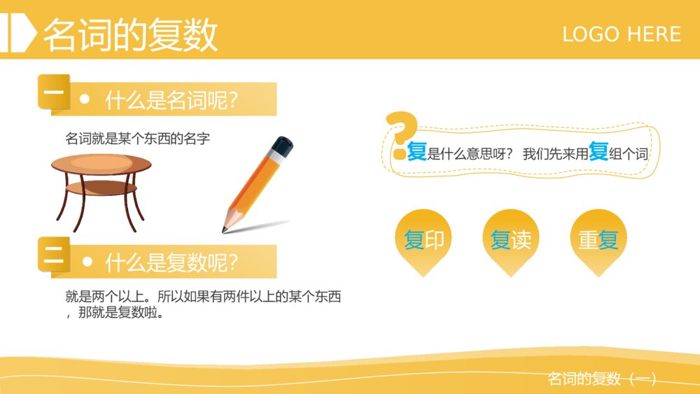 小学英语趣谈语法之《名词的复数一》教学PPT课件3