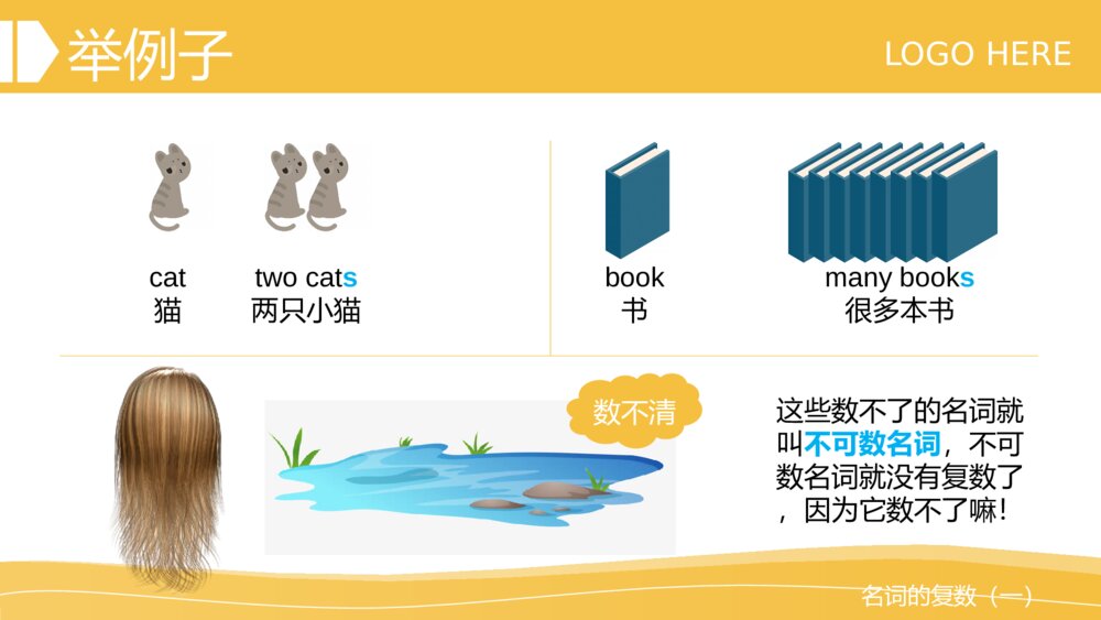 小学英语趣谈语法之《名词的复数一》教学PPT课件4