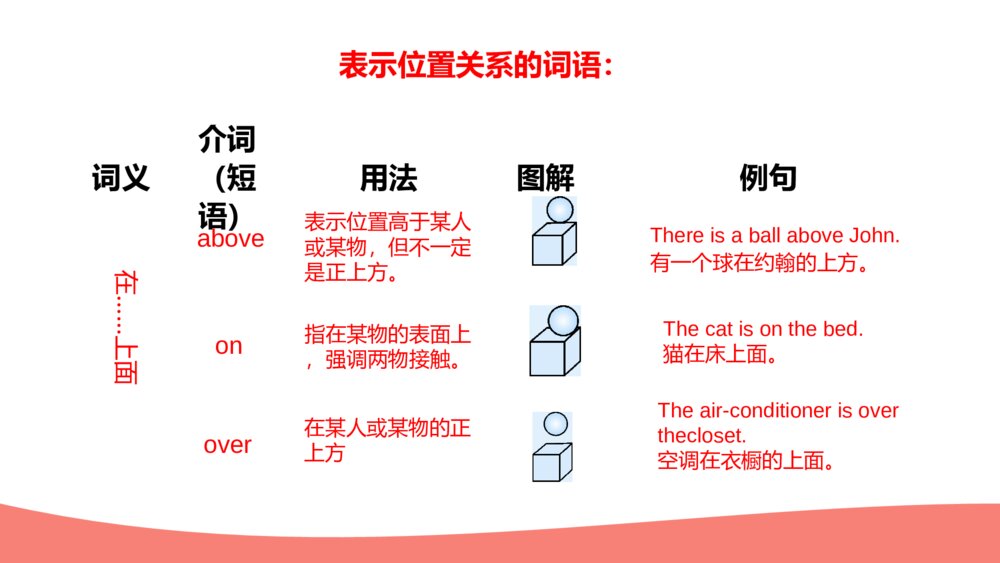 英语五年级上册课件Unit 5 There is a big bed6