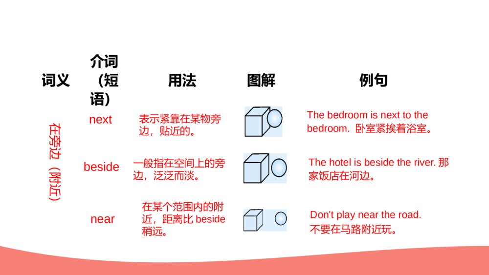 英语五年级上册课件Unit 5 There is a big bed7