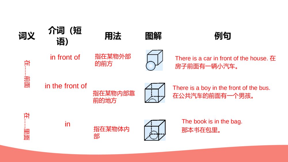 英语五年级上册课件Unit 5 There is a big bed8