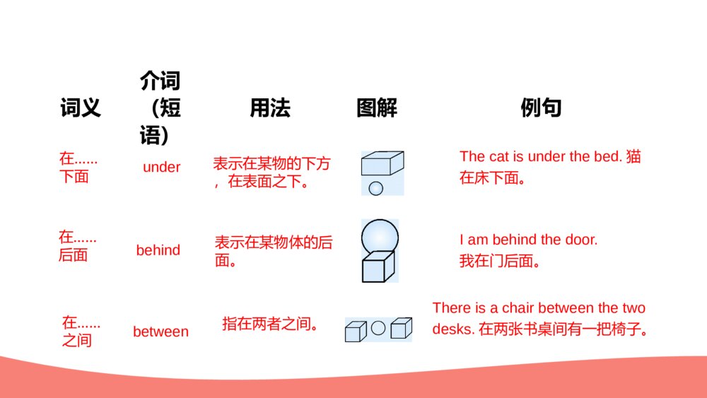 英语五年级上册课件Unit 5 There is a big bed9