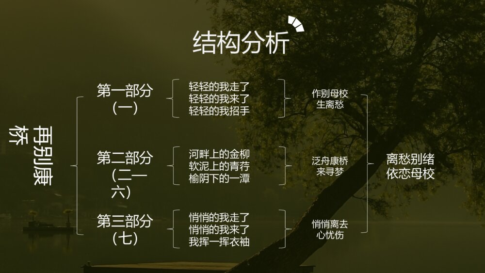 《再别康桥》人教版语文高一必修PPT教学课件8