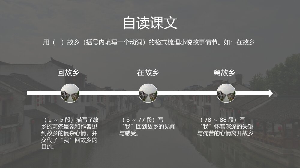 《故乡》人教版九年级语文鲁迅PPT教学课件7