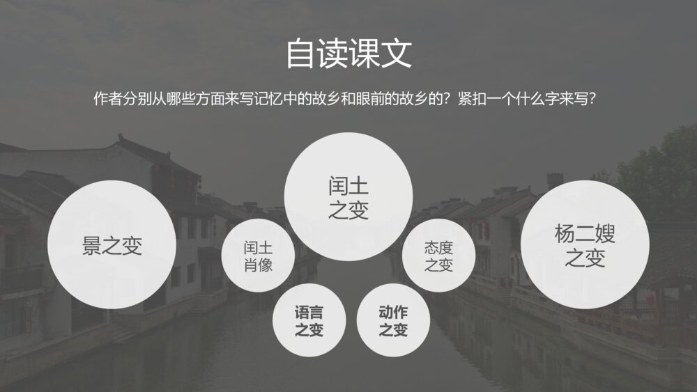 《故乡》人教版九年级语文鲁迅PPT教学课件10