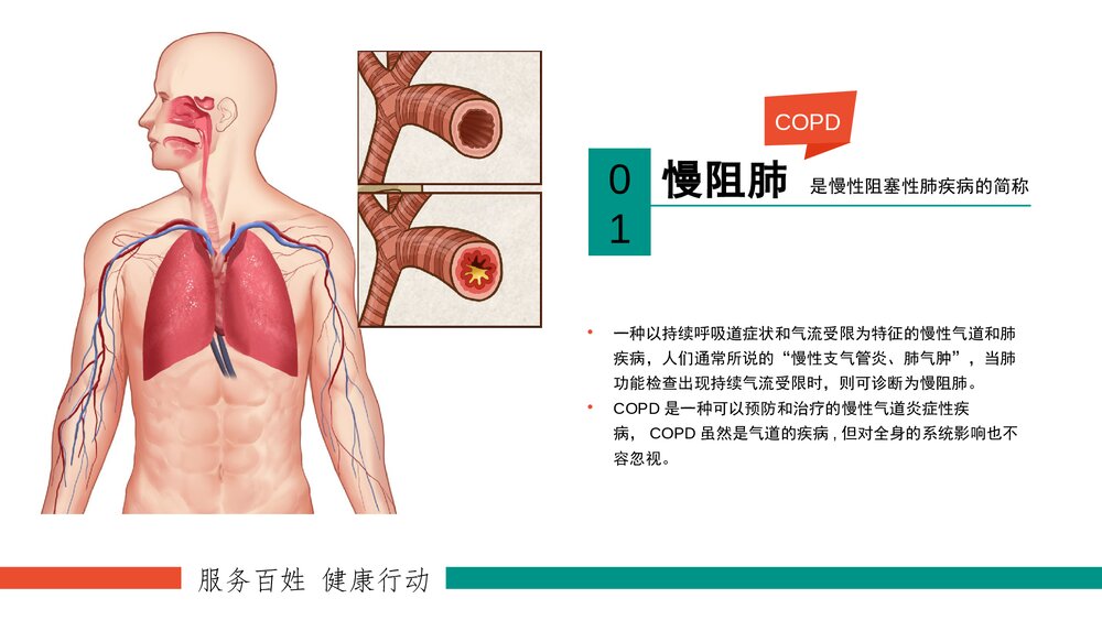 医生慢性病防治慢阻肺COPD医疗宣教PPT4