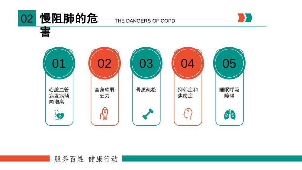 医生慢性病防治慢阻肺COPD医疗宣教PPT5