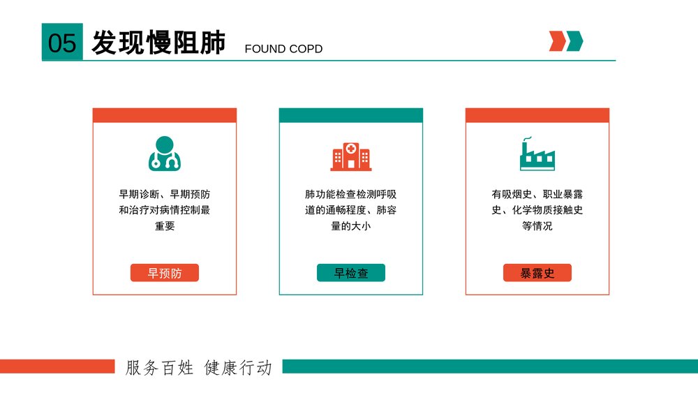 医生慢性病防治慢阻肺COPD医疗宣教PPT9