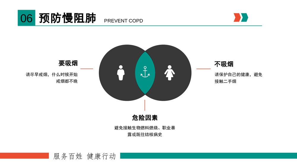 医生慢性病防治慢阻肺COPD医疗宣教PPT10