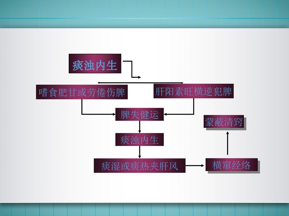 中风的中医护理-常规ppt7