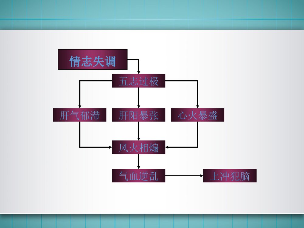 中风的中医护理-常规ppt8