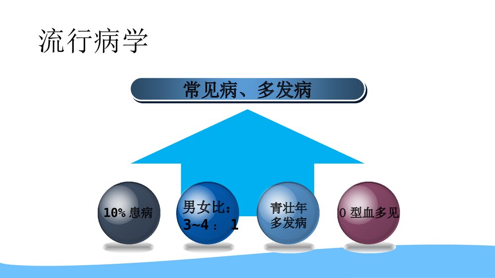 (消化内科)消化性溃疡用药及护理PPT课件5