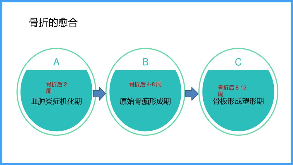下肢骨折病人的护理PPT课件5