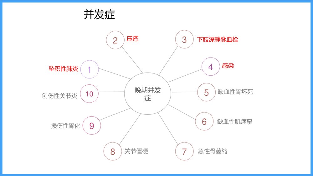 下肢骨折病人的护理PPT课件10
