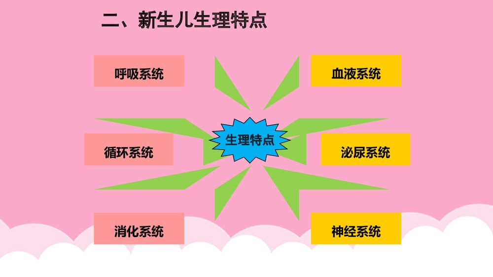 新生儿日常护理措施培训PPT课件4