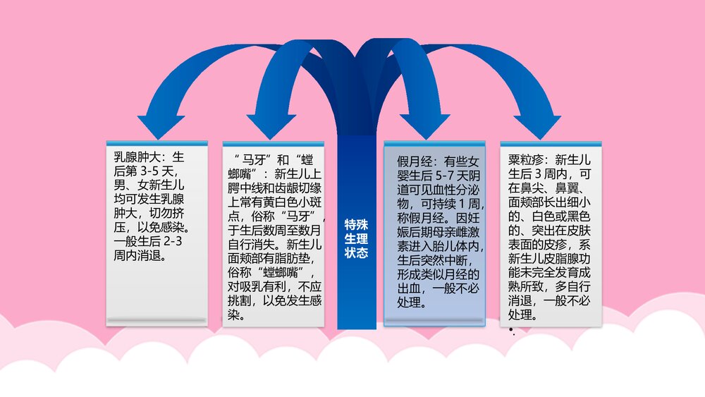 新生儿日常护理措施培训PPT课件10