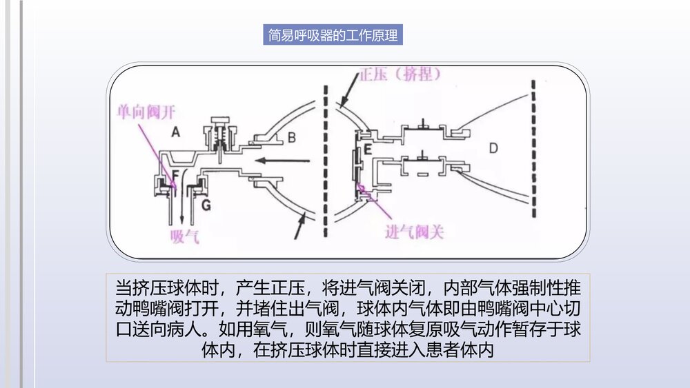简易呼吸器的使用注意事项PPT课件7