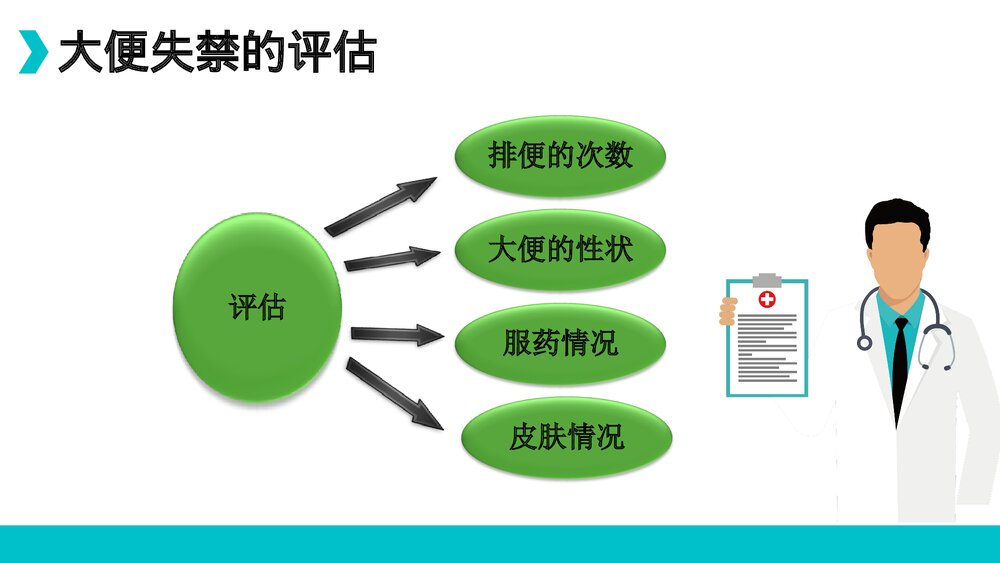 大小便失禁的护理PPT课件6