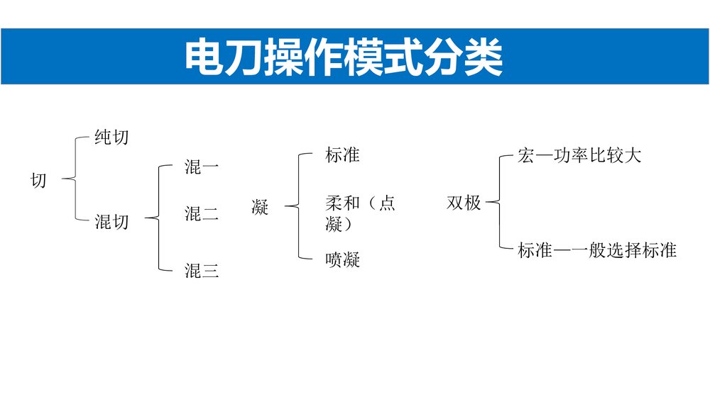 手术室护理实践指南·电外科安全PPT课件8