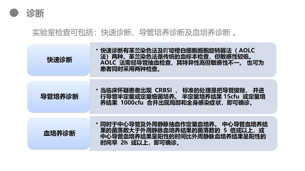 集束化干预在静脉导管感染的应用PPT课件10