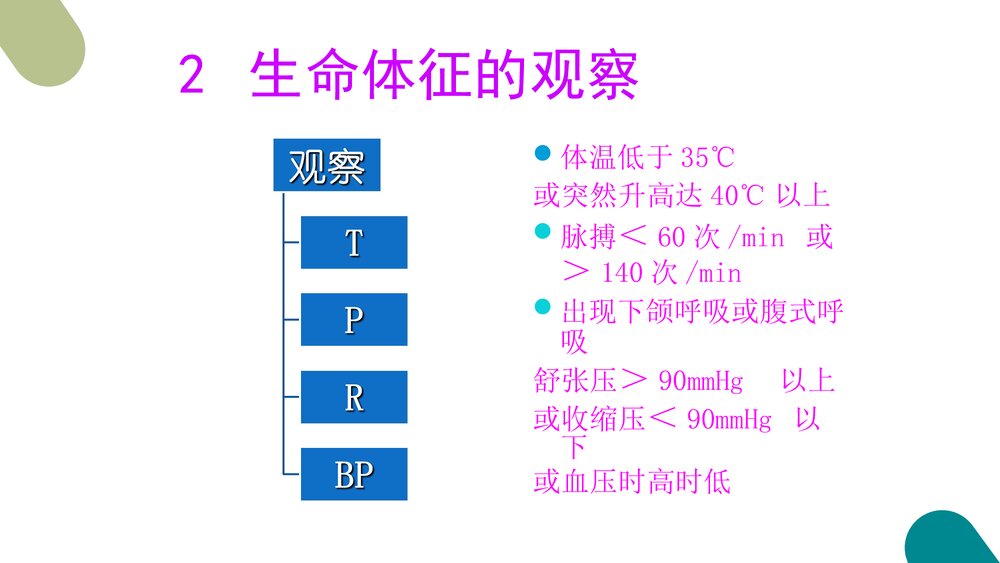 危重患者的抢救和护理PPT课件10