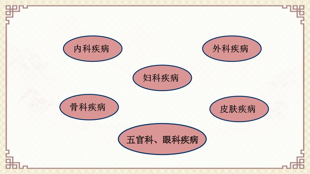 中药熏洗PPT课件8